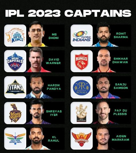 The List of All Teams #Captain for the #IPL season 2023. All teams Officially #Announced their Captain before the Beginning of Mega Cricket League IPL - Indian Premier League All Ipl Team Logo, Ipl 2023 Photo, Funny Faces Images, Cricket Ipl, Cricket Poster, Dhoni Photos, India Cricket Team, Drawing Competition, India Cricket