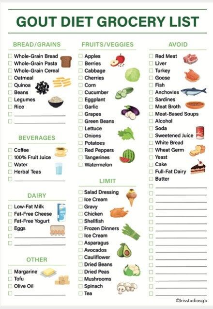 Gout Diet Food List Gout Diet Cheat Sheet Gout Diet Grocery List Low Purine Foods Low Uric Acid Foods Instant Download - Etsy Canada Uric Acid Diet Food, Diet Cheat Sheet, Uric Acid Food, Uric Acid Diet, Low Purine Diet, Purine Diet, Diet Grocery List, Milk Gravy, Creamed Asparagus