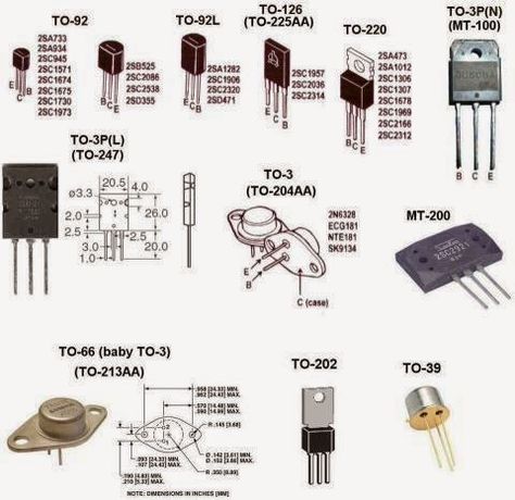 Different types of transistors ~ Electrical Engineering Pics Electronics Projects For Beginners, Electrical Circuit Diagram, Hobby Electronics, Electronics Basics, Usb Design, Electronic Schematics, Electronic Circuit Projects, Electrical Projects, Electronics Projects Diy