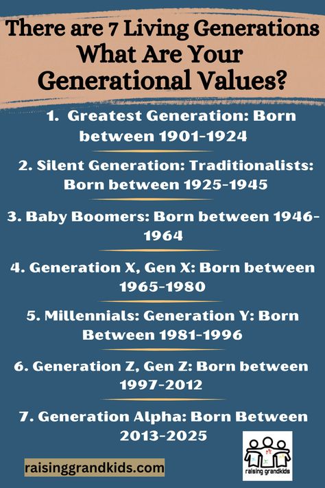 generational values; Generations By Years, Generation Names And Years, Generation Timeline, Generation Years, Generational Differences, Grandkids Room, Different Generations, Strict Parents, Parenting Styles