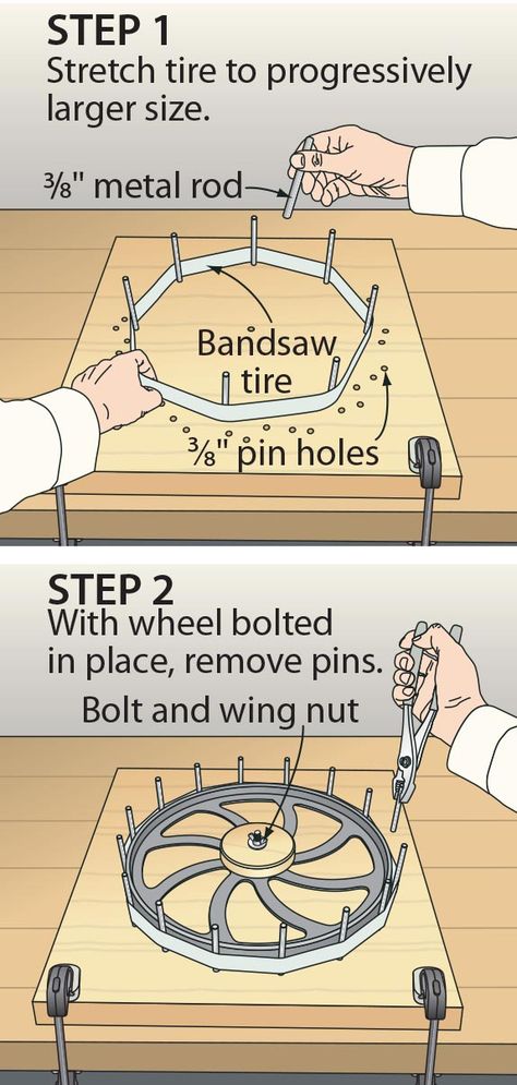 Bandsaw Wheels, Wood Jig, Wood Projects For Kids, Auto Shop, Simple Woodworking Plans, Wood Magazine, Learn Woodworking, Woodworking Jigs, Tip Of The Day