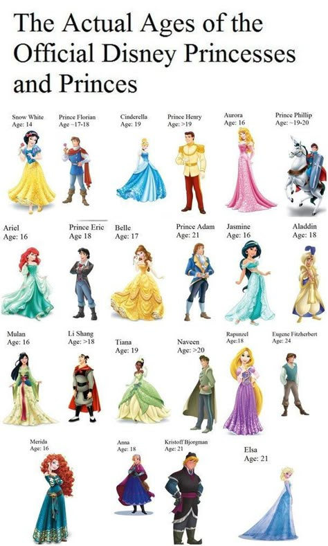 Ages of Disney Princesses and Princes #disneyprincecharmingcostumefortoddler #princephilipdisneycharacter #whatdisneyprinceami #whichdisneyprinceisyourtruelove #whoisyourdisneyprince Disney Princess Age Gap, Disney Princess With Prince, Prince Eric Disney, Princes Belle, Disney Princess Ages, Princess Names, Disney Princess Names, Disney Princess And Prince, Princess Ages