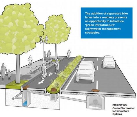 Storm Water Management, Koshino House, Streetscape Design, Urban Concept, Storm Water, Urban Analysis, Urban Design Architecture, Urban Design Plan, Urban Landscape Design