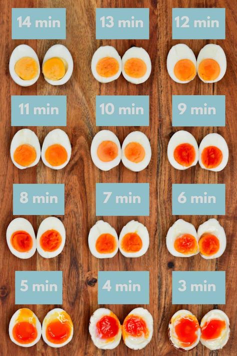 Boiled Egg Times, Creative Egg Recipes, How To Boil Eggs, Hard Boiled Eggs Easy Peel, Medium Boiled Eggs, Boiling Eggs, Boiled Egg Recipes, Ways To Cook Eggs, Boil Eggs