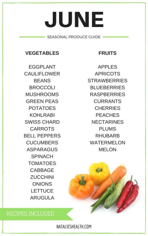 Seasonal Produce Guide What’s in Season JUNE is a collection of the best fruits, veggies, and recipes for the month of June. #SUMMER #SPRING #SEASONAL #FRUITS #VEGGIES #GUIDE natalieshealth.com Seasonal Produce Guide, Arugula Recipes, Seasonal Produce, Month Of June, Eat Seasonal, Food Charts, Food Info, Seasonal Food, In Season Produce