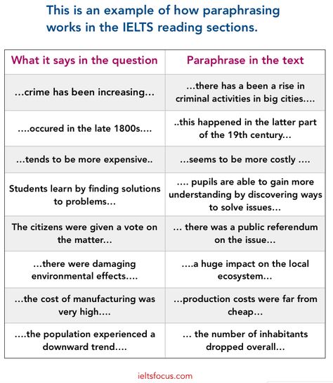 IELTS reading, paraphrasing, skimming, scanning in IELTS reading. IELTS academic and general exam. Ielts Listening Tips Academic, Ielts Reading Tips General, Ielts Tips And Tricks, Paraphrasing Tips, Ielts Reading Academic, Ielts Reading Tips, Ielts Writing Task1, English Ielts, Ielts Academic