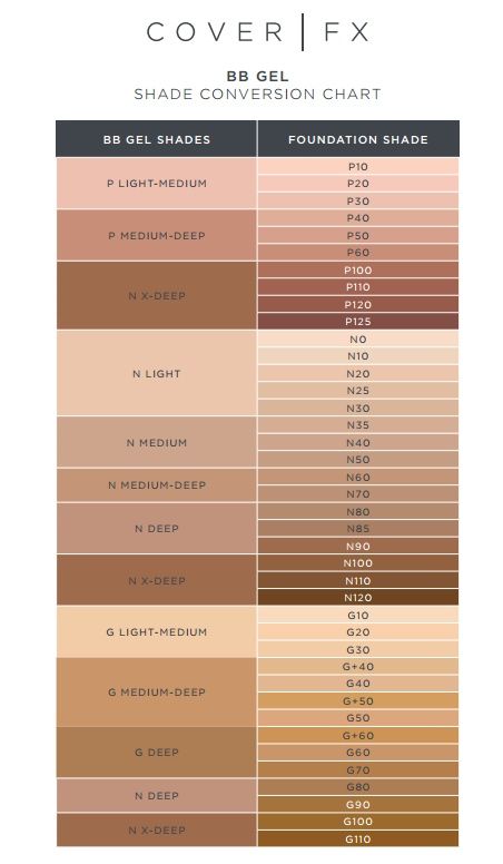 COVER | FX BB GEL Shade conversion chart PDF   http://www.sephora.com/contentimages/pdf/CoverFX_BBGelShadeChart.pdf Cover Fx Highlighter, Skin Palette, Makeup Charts, Hex Color Palette, Digital Painting Techniques, Palette Art, Skin Color Palette, Cover Fx, Colors For Skin Tone