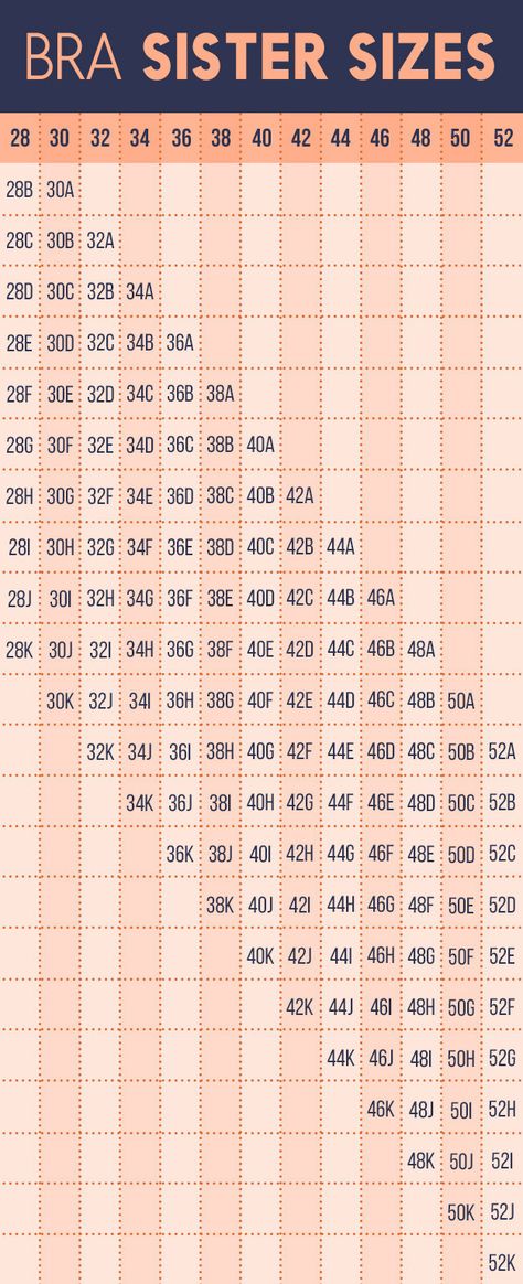 Use this handy chart to find your sister size the next time you're shopping Bh Tricks, Pola Bra, Measure Bra Size, Bra Fitting Guide, Bra Measurements, Bra Hacks, Bra Size Charts, Clothing Hacks, Bra Shop