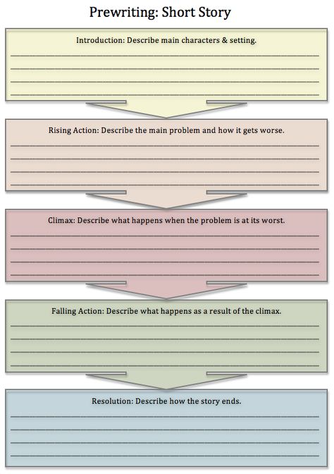 Graphic Organizer: Short Story--Modify into steps of a lab report for younger grades, such as elementary school? This way they start to see the steps the need to be taking. Story Structure Worksheet, Short Film Story Ideas, Short Story Structure, How To Write A Short Story For Beginners, How To Write Short Stories, Short Story Planning, Short Story Template, Short Story Tips, Ways To Start A Story