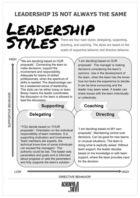 Leadership Styles Personality Types, Leadership Styles Infographic, Management Styles Leadership, Delegation Leadership, Leadership Infographic, Leadership Framework, Types Of Leadership Styles, Leadership Types, Leadership Development Activities