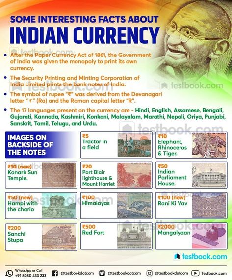 Indian Polity Tricks, Indian Polity, General Knowledge For Kids, Basic Geography, Indian Currency, Ancient Indian History, General Awareness, World History Lessons, Some Interesting Facts