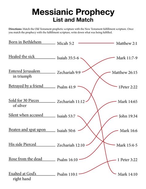 Messianic Prophecy Activity: List and Match answer key  #TheStory #MessianicProphecy #JesusIsTheMessiah Teaching Maps, Classroom English, Bible Genealogy, Activity List, Student Worksheet, Bible Mapping, Bible Topics, English Exercises, Bible Study Topics