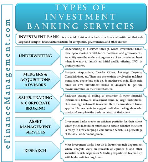 Investment Banking Career, Economics 101, Accounting Classes, Banking And Finance, Economics Lessons, Investing Tips, Financial Accounting, Stock Market Investing, Investment Companies