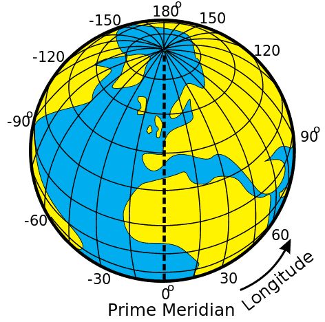 Latitude and Longitude - Geography Realm Lines Of Longitude, Latitude And Longitude Map, Greenwich Meridian, International Date Line, Tropic Of Capricorn, Map Coordinates, Decimal Places, Cardinal Directions, Latitude And Longitude