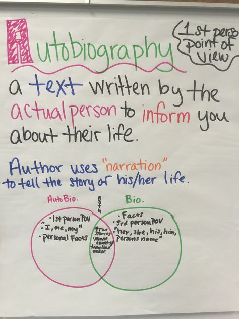 Autobiography anchor chart                                                                                                                                                                                 More Autobiography Anchor Chart, Writing Biography, Biography Activities, Autobiography Writing, Ela Anchor Charts, Reading Genres, Third Grade Writing, 2nd Grade Writing, 4th Grade Writing