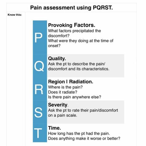 Pain Assessment Pain Assessment Nursing, Pain Assessment Tool, Nurses Notes, Er Tech, Nurse Skills, Pain Assessment, Therapy Business, Massage Therapy Business, Nursing Assessment