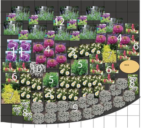 Planning a Front Yard Cut Flower Garden - Two Rights And a Left Flower Bed Plans Layout, Front Yard Rose Garden, Rose Garden Ideas Front Yards, Rose Garden Design Layout, Rose Garden Design Layout Flower Beds, Rose Garden Layout, Flower Garden Layout Ideas, Flower Bed Designs Layout, Cut Flower Garden Layout