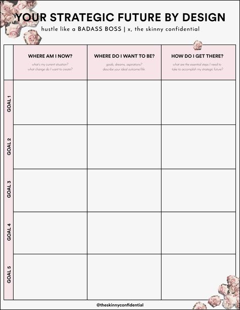 Goal settings, planning, and accountability sheet. Love the idea of finding ways to set and keep track of your goals. Plus, this sheet can help you think through how you can realistically achieve your goals. Thinking things through is half the battle. HOW TO CREATE A COMPELLING FUTURE BY DESIGN + FREE PRINTABLE Life Plan Template, Free Goal Printables, Time Management Worksheet, 5 Year Plan, Goals Sheet, Smart Goal Setting, Goals Worksheet, Goal Setting Worksheet, Therapy Worksheets