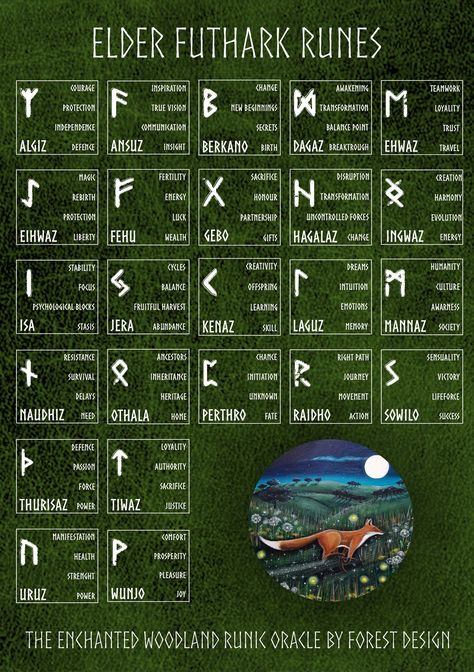 "✨Reference Sheet with runes meanings, matching with our The Enchanted Woodland Runic Oracle created by: Anna Kucharska-Królikowska, Kajetan Królikowski Forest Design The limited Deck can be found here: https://www.etsy.com/listing/1183361865/the-enchanted-woodland-runic ✨The product in this purchase is only digital file. You will not receive a physical item! This illustration is designed for a classic print,A5, which is 148 x 210 mm or 5,83 x 8,27 inches. The download is done directly after the Nordic Runes And Meanings, Futhark Runes Meanings, Viking Rune Meanings, Rune Symbols And Meanings, Viking Signs, Divination Runes, Enchanted Woodland, Nordic Runes, Rune Symbols