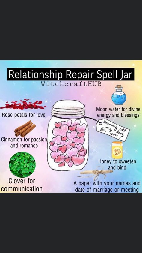 Protection Spell For Relationship, Spell Jar Relationship, Hoodoo Love Spell Honey Jars, Love Spray Witchcraft, Healthy Relationship Spell Jar, Relationship Protection Spell Jar, Protection Spell Jar For A Loved One, Love Jar Spell For Boyfriend, Friendship Spell Jar Recipe