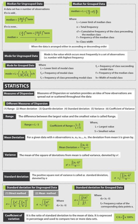 Range and Mean Deviation for Grouped Data: Methods and Formulae Mean Statistics, Central Tendency, Data Visualization Techniques, Mean Median And Mode, Direct Method, Learning Psychology, Accounting Basics, Action Research, Thesis Writing