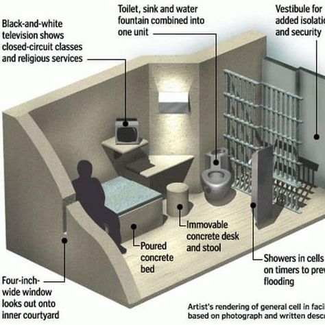 Supermax Prison, Concrete Shower, White Units, Brutalism Architecture, Jail Cell, Prison Cell, Solitary Confinement, Mass Incarceration, Federal Prison