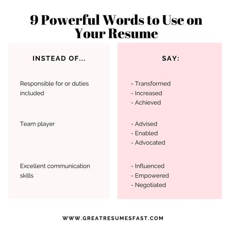 Executive Resume Writing Tips for 2021 - Resume Power Words, Job Interview Prep, Resume Advice, Interview Advice, Job Advice, Resume Writing Tips, Executive Resume, Action Verbs, Resume Writer