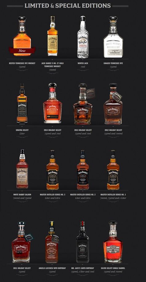 Jack Daniels limited & special edition Christmas Jack Daniels Drink, Whisky Regal, Jack Daniels Drinks, Whisky Jack Daniels, Beer Guide, Whisky Drinks, Whiskey Brands, Bourbon Drinks, Whiskey Tasting