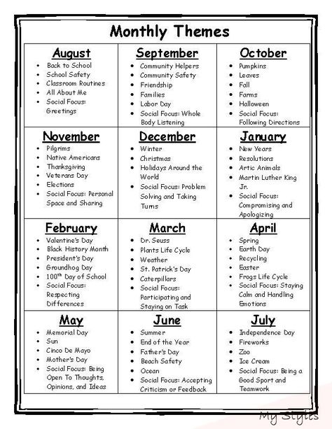 Monthly Themes #home #school #preschool #2 #year #old Uppfostra Barn, Daycare Lesson Plans, Daycare Curriculum, Curriculum Lesson Plans, Lesson Plans For Toddlers, Homeschool Kindergarten, Preschool Lesson Plans, Monthly Themes, E Mc2