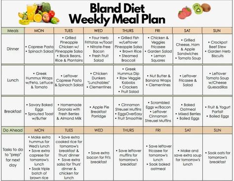 Bland-Diet-Weekly-Meal-Plan.webp (900×695) Bland Food Recipes, Bland Diet Food List, Beef Stew Dinner, Bland Diet Recipes, Lemon Biscuits, Bland Diet, Hummus Wrap, Bland Food, Fasting Diet Plan