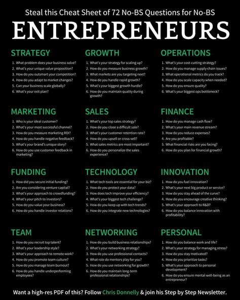 Business Entrepreneur Startups, Business Strategy Management, Startup Business Plan, Successful Business Tips, Business Ideas Entrepreneur, Business Basics, Entrepreneur Startups, Business Marketing Plan, Money Management Advice