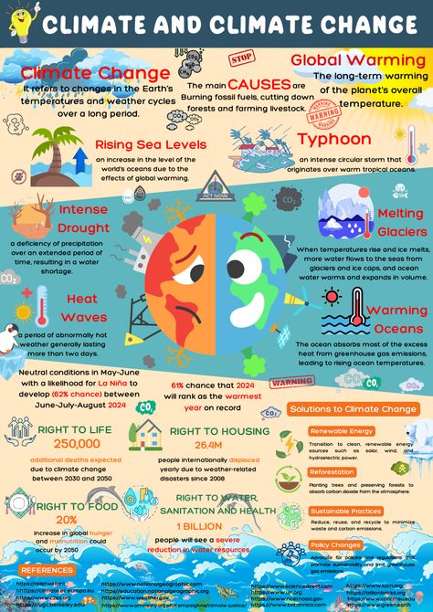 Infographic about our climate and climate change Climaquest Forecasting Wind Shifts Charting Climate Features Poster Making, Climate Changes Collage Cause And Effect, Climate Action Poster Ideas, Climate Changing Poster, Ipad Pictures, World Environment Day Posters, Indian Geography, What Is Climate, Environmental Posters