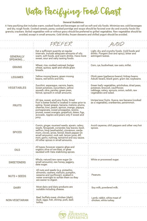 Vata Body Type, Vata Pacifying, Vata Diet, Diet Food Chart, Ayurveda Dosha, Ayurveda Vata, The Ayurveda Experience, Ayurveda Diet, Spring Meals