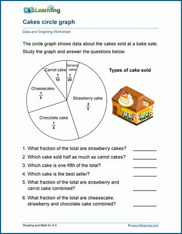 Grade 5 data and graphing worksheets. Fractions Introduction, Worksheets For Grade 5, Year 4 Maths, Grade 5 Math, Simple Probability, Proportions Worksheet, Grade 5 Math Worksheets, Circle Graph, Math Tables