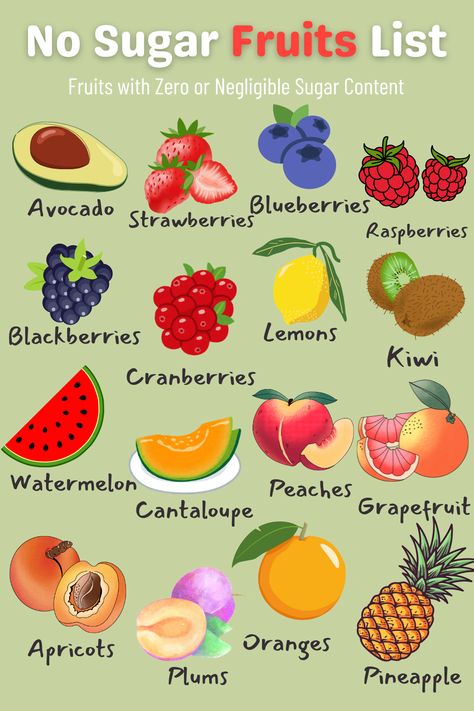 Sugar Diet, Fruit List, Cabbage Soup Diet, Filling Snacks, Sugar Free Diet, No Sugar Diet, Healthy Filling Snacks, Strawberry Blueberry, Low Fat Diets