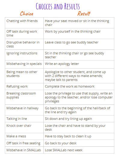 Classroom Consequences, Logical Consequences, Teaching Classroom Management, Substitute Teaching, Classroom Anchor Charts, Classroom Expectations, Behavior Interventions, Classroom Behavior Management, 4th Grade Classroom