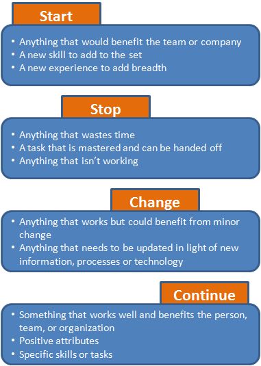 Feedback Culture Stop Start Continue Feedback, Team Reflection, Motivate Employees, Ap Statistics, Employee Feedback, Good Leadership Skills, Leadership Inspiration, Performance Management, Leader Quotes