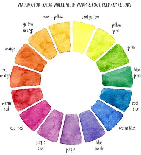 Water color theory Watercolor Wheel, Color Wheel Art Projects, Color Wheel Art, Watercolor Koi Fish, Koi Watercolor, Watercolor Mixing, Wheel Art, Watercolor Painting Techniques, Watercolor Palette