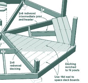 Octagon Deck, Flooring Layout, Octagon Gazebo, Deck Building Plans, Outdoor Living Deck, Laying Decking, Deck Framing, Gazebo Plans, Deck Flooring