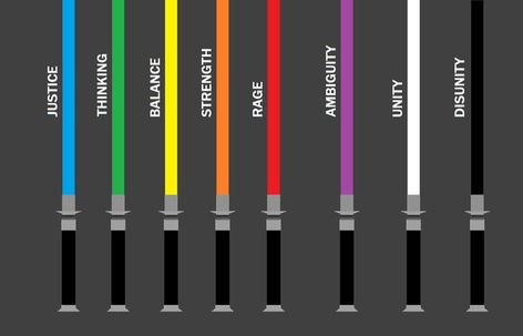 Lightsaber colours meaning according to me. Lightsaber Color Meaning, Lightsaber Colors, Lightsaber, Meant To Be, Tableware