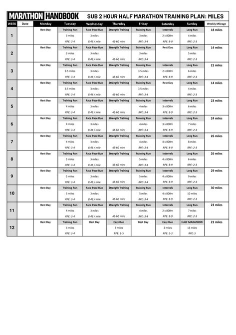 How To Run A Sub 2 Hour Half Marathon + Training Plan 10 Sub 2 Hour Half Marathon, Half Marathon Pace Chart, Half Marathon Plan, Half Marathon Training Schedule, Marathon Plan, Cross Training Workouts, Running Pace, Half Marathon Training Plan, Marathon Training Plan