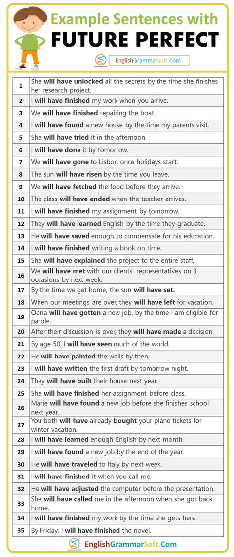 Future Perfect Sentences Grammar Tenses Chart, English Grammar Tenses Chart, Future Perfect Tense, Tenses Chart, Grammar Tenses, Language Journal, English Grammar Tenses, Basic English Sentences, Word Formation