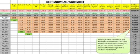 Free debt snowball Excel worksheet with chart Debt Snowball Printable, Debt Snowball Spreadsheet, Dave Ramsey Debt Snowball, Debt Snowball Worksheet, Debt Snowball Calculator, Excel Worksheet, Credit Card Debt Payoff, Bill Pay, Debt Relief Programs