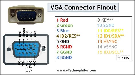 VGA Pinout, Features, Advantages & Disadvantages Vga Connector, Building Management System, Building Management, Electronics Basics, Digital Data, Video Graphics, Diy Speakers, Diagram Design, Serial Port