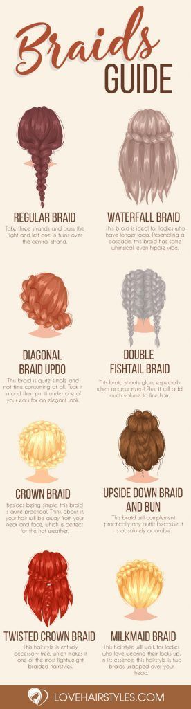 30 Charming Braided Hairstyles for Every Woman | LoveHairStyles.com Sleek Braid, Hairstyles Quick, Milkmaid Braid, Fishtail Braids, Easy Hairstyles Quick, Fishtail Braid, Hairstyles Easy, Braided Hairstyles Easy, Braid Hairstyles