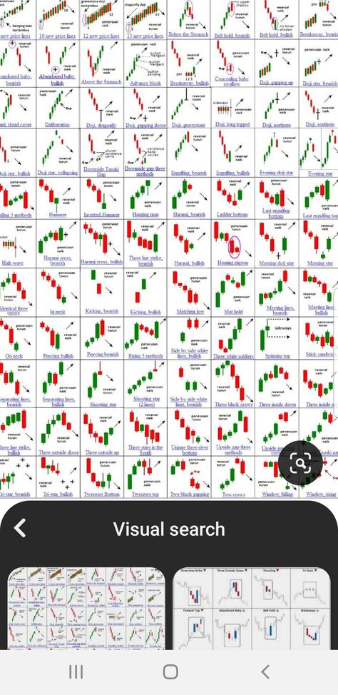 Candalstic Pattern Chart Hindi, Chart Patterns Trading Pdf, Chart Patterns Trading, Stock Chart Patterns, Trading Charts, Stock Charts, Share Market, Pattern, Quick Saves