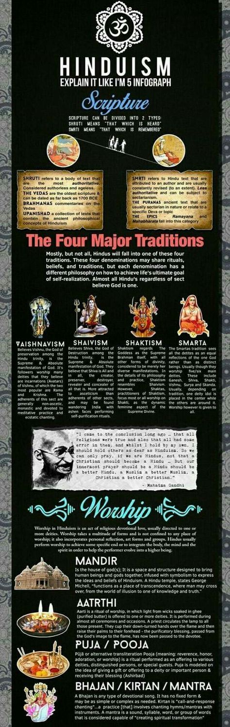 Hinduism Infographic, Hinduism Beliefs, About Hinduism, Infographic Examples, Infographic Design Layout, World Religions, Travel Brochure, Hindu God, Design Layout