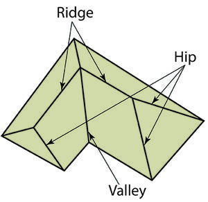 Ridge (Roof Ridge): Illustration of roof ridge, hip, and valley areas. Ridge Roof, Hip Roof Design, Roof Truss Design, Ridge Vent, Framing Construction, Wrought Iron Gate, Roof Construction, Building Roof, Roof Trusses