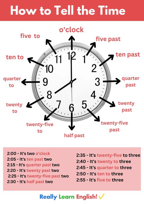 How To Tell The Time, Time Vocabulary English, What Is This Worksheet, What Time Is It Worksheet For Kids, Telling The Time Activities, Telling The Time Worksheets, The Time In English, Telling Time Activities, How To Tell Time