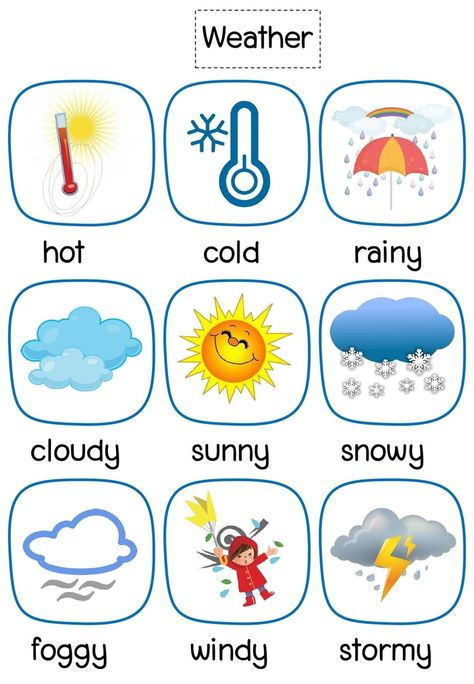 Vocabulary In English, Weather Vocabulary, Teach English To Kids, Grammar For Kids, Weather Symbols, English Activities For Kids, English Language Learning Grammar, Learning English For Kids, English Phonics